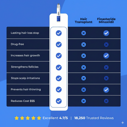 Him + - Hair Growth Serum