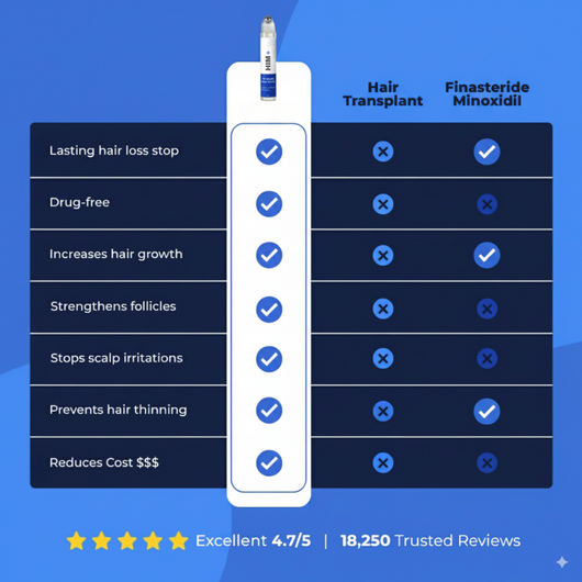 Him + - Hair Growth Serum